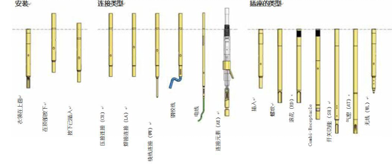 深圳測試探針廠家品質 alt=