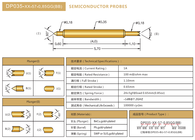 雙頭探針035-BF-5.7L,華榮華BGA雙頭測(cè)試針廠家 雙頭探針035-BF-5.7L,華榮華BGA雙頭測(cè)試針廠家