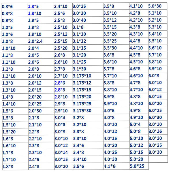 1.0~3.0*8mm定位銷